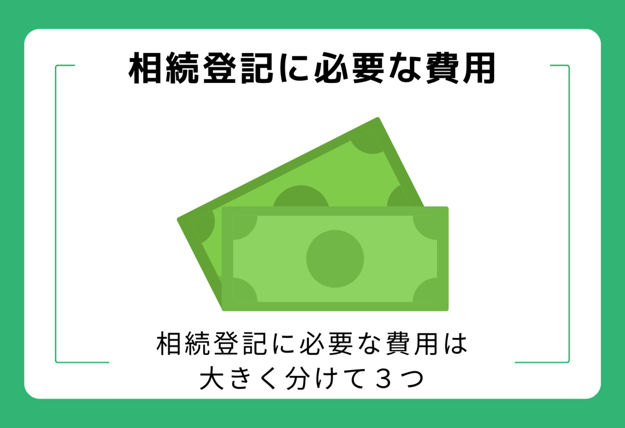 相続登記に必要な費用