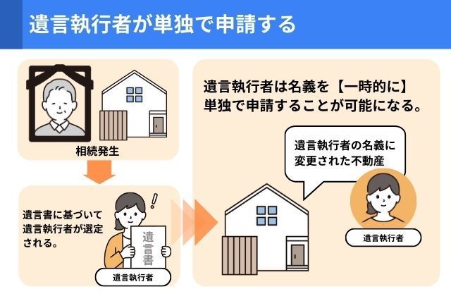 遺言執行者が単独で申請し、一時的に遺言執行者の名義になる