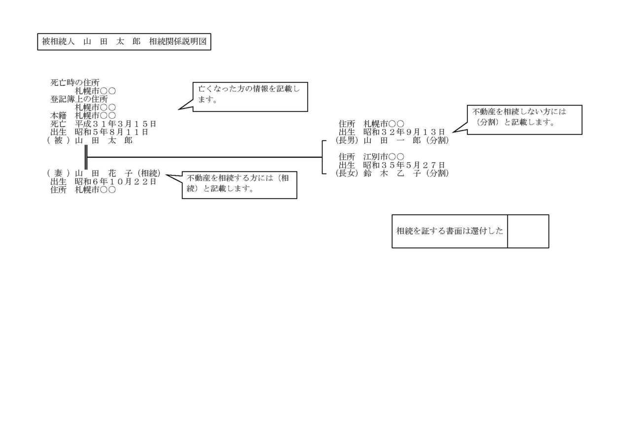 相続関係説明図