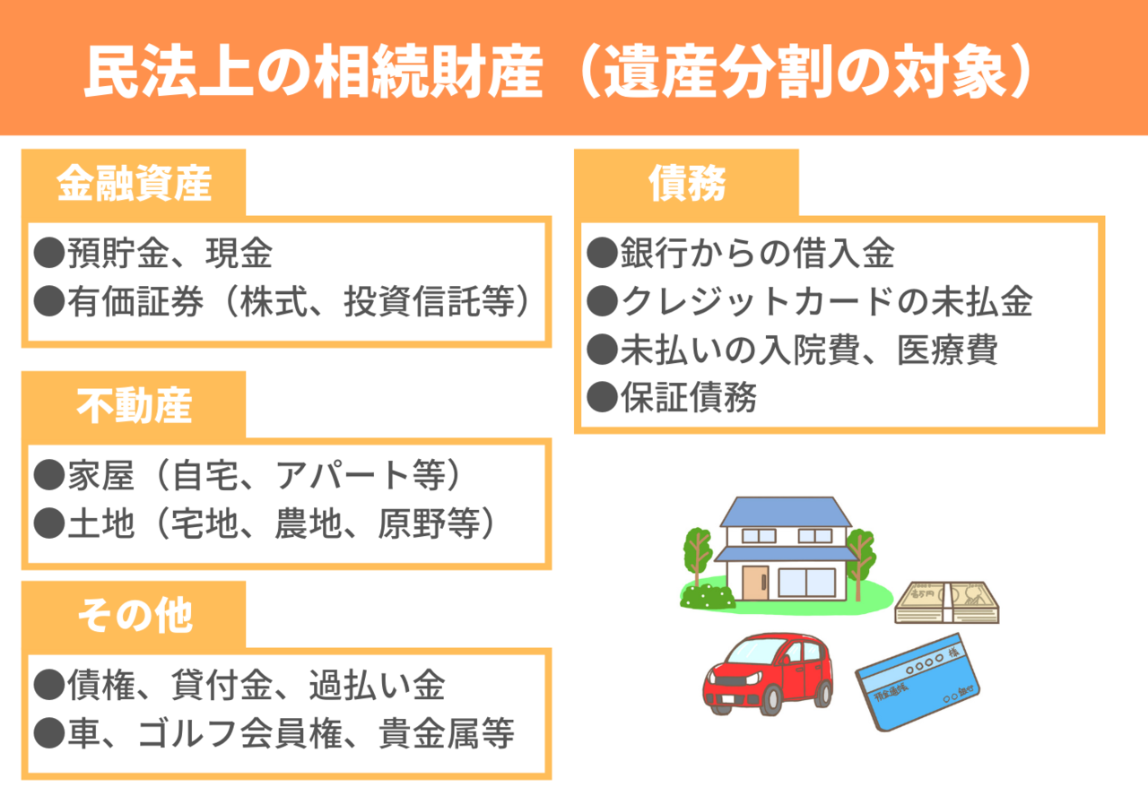 民法上の相続財産（遺産分割協議の対象）