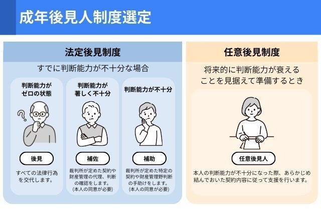 【成年後見人】と【任意後見人制度】の違い