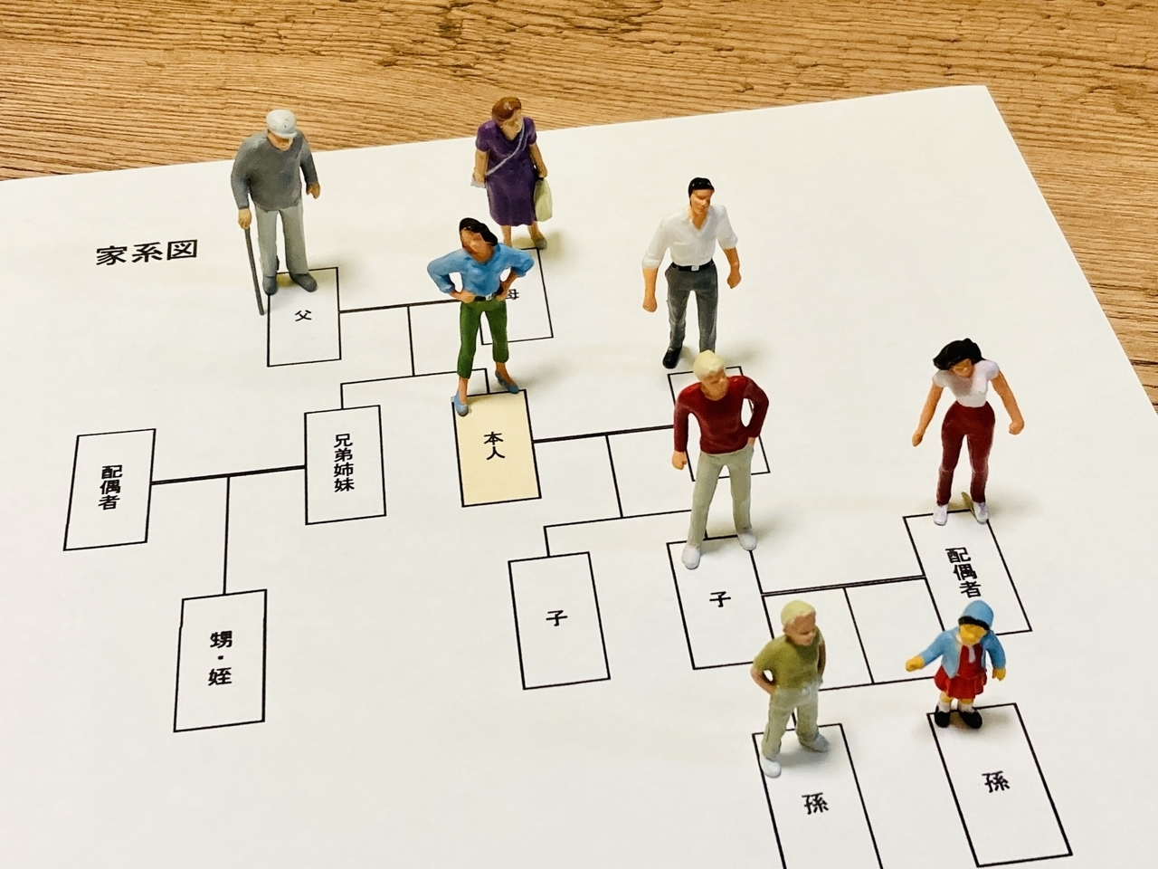 法定相続人の基礎知識