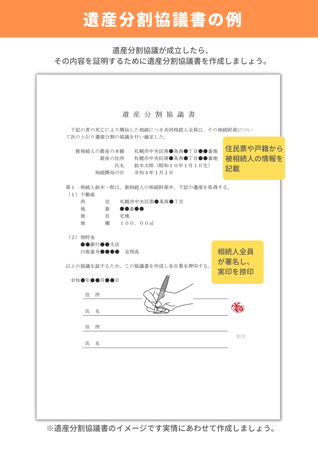 遺産分割協議書の例