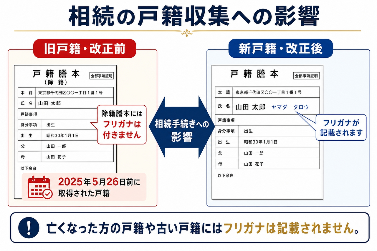 相続の戸籍収集への影響