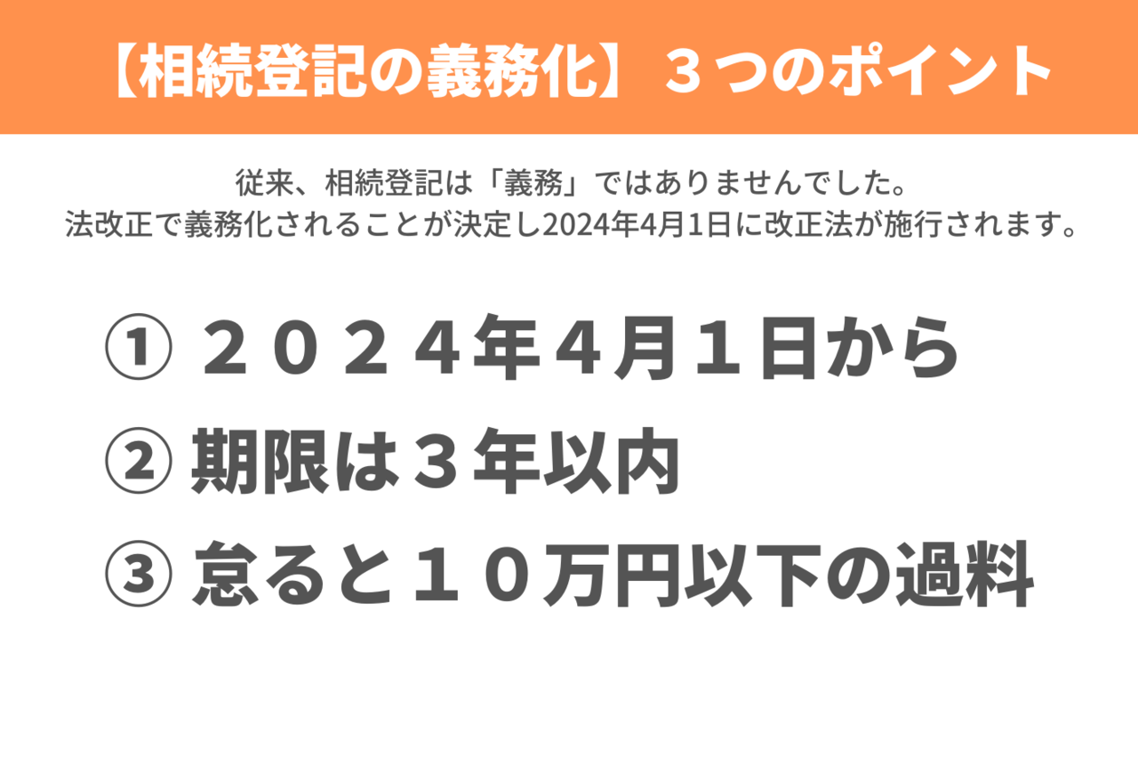 相続登記の義務化３つのポイント