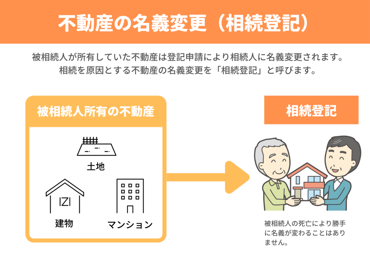 不動産の名義変更（相続登記）