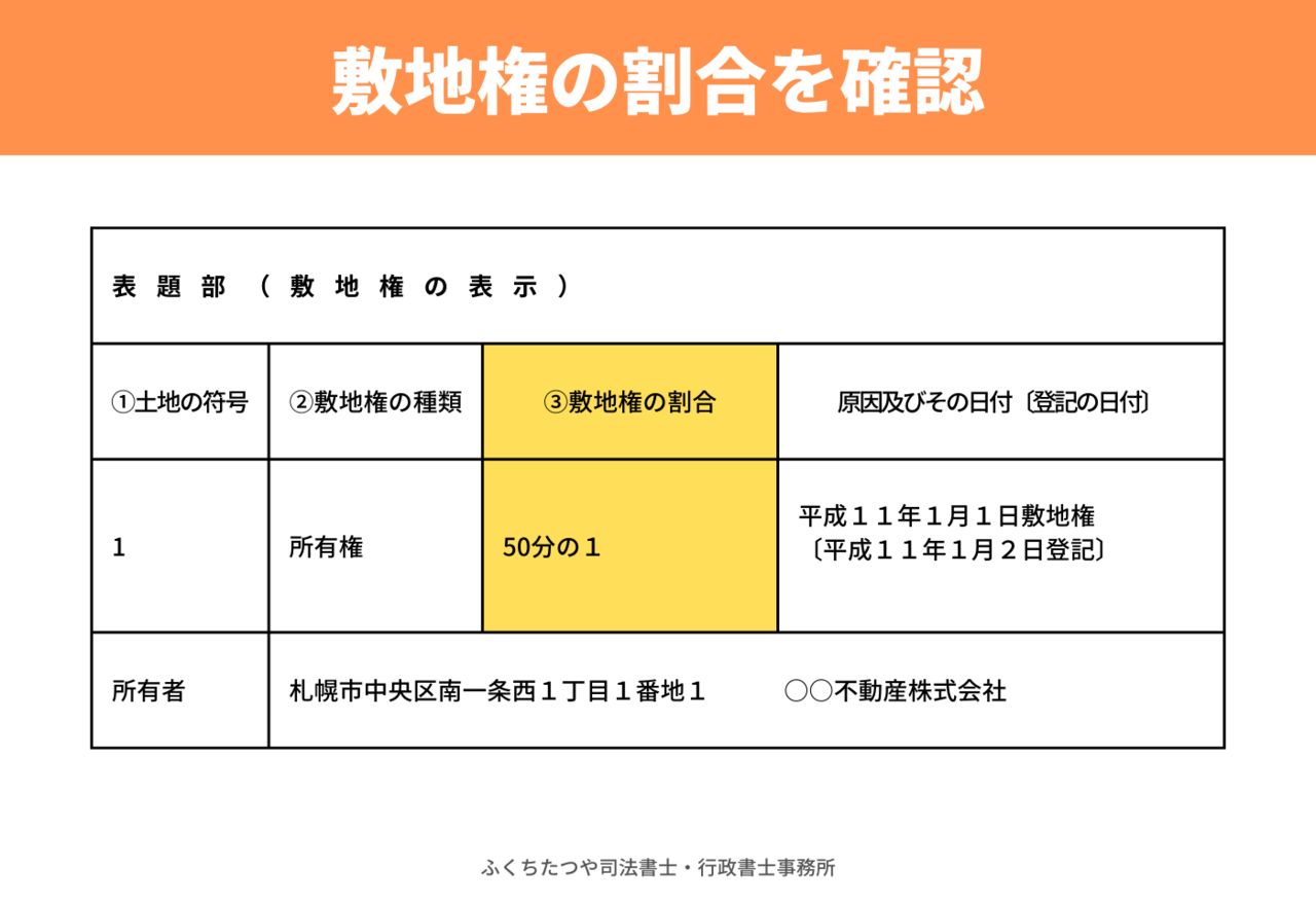 敷地権付区分建物の登記時虚空証明書の抜粋