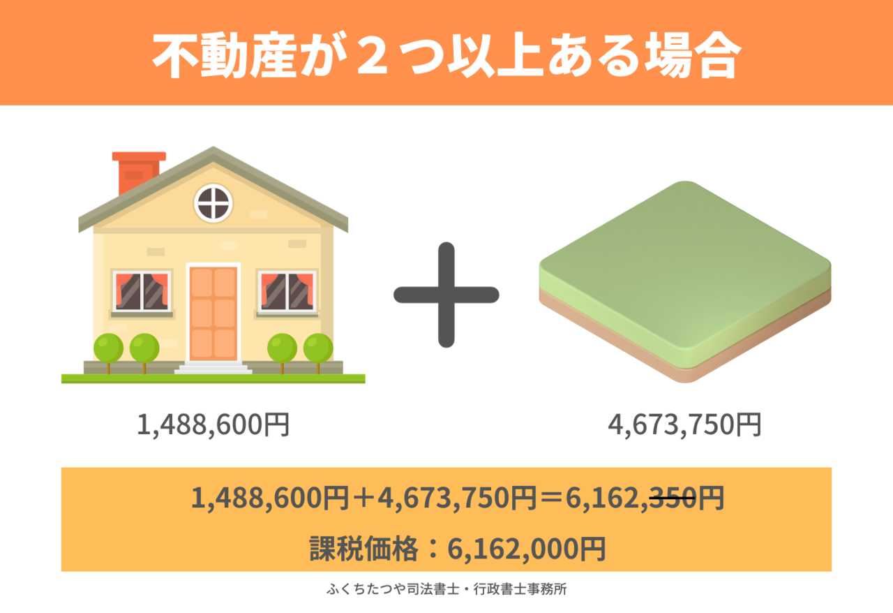 不動産が2つ以上ある場合の課税価格