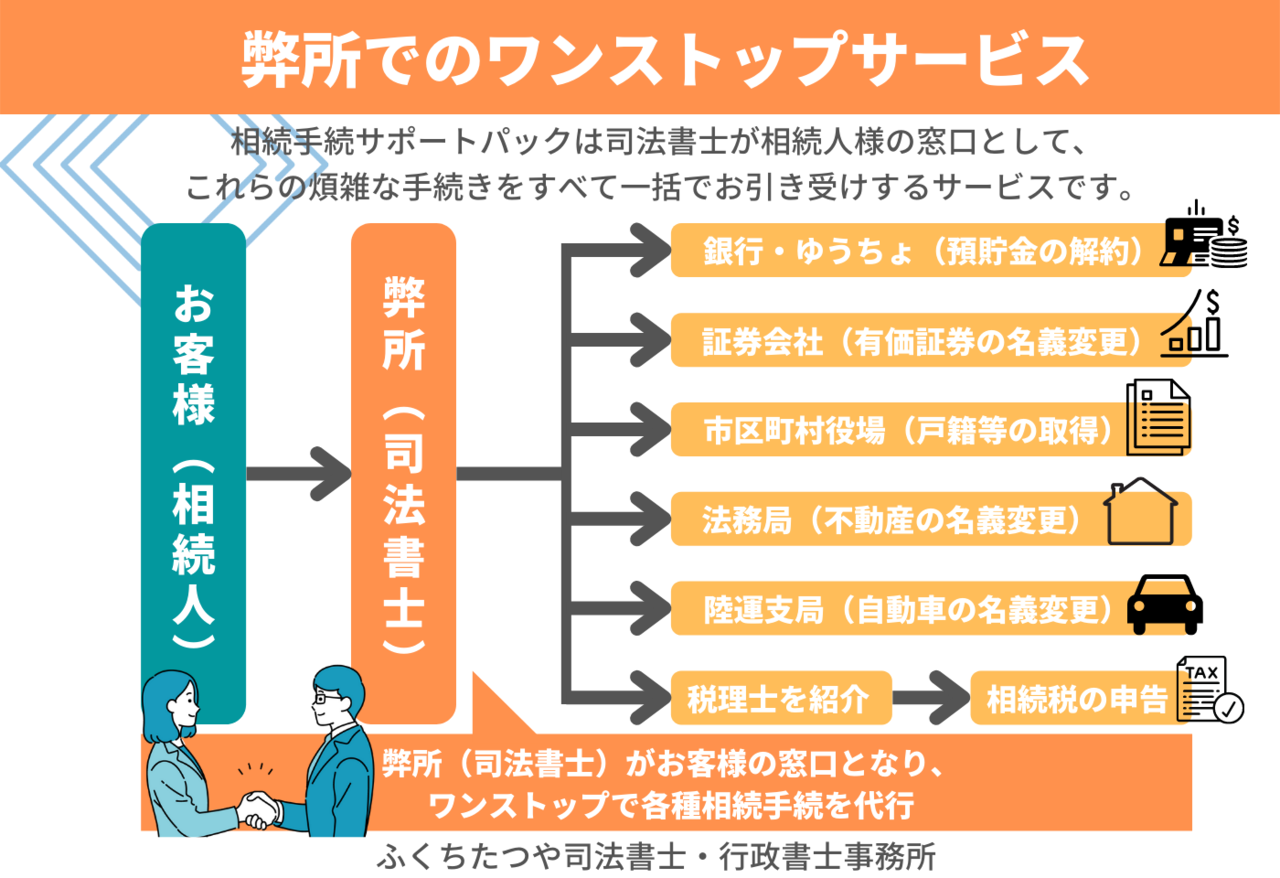 司法書士・行政書士事務所でのワンストップサービス