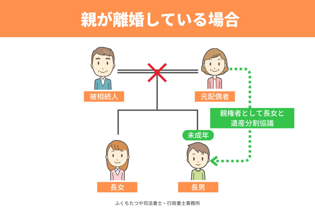 親が既に離婚している場合には親権者と未成年者は利益相反とならないという図