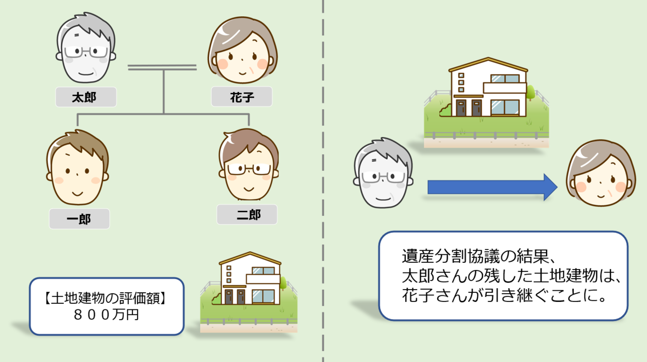 相続登記　料金シミュレーション