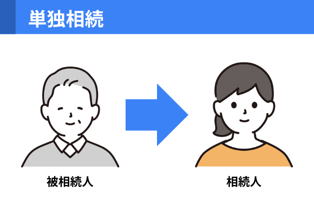 【単独相続】1人から1人に相続する場合