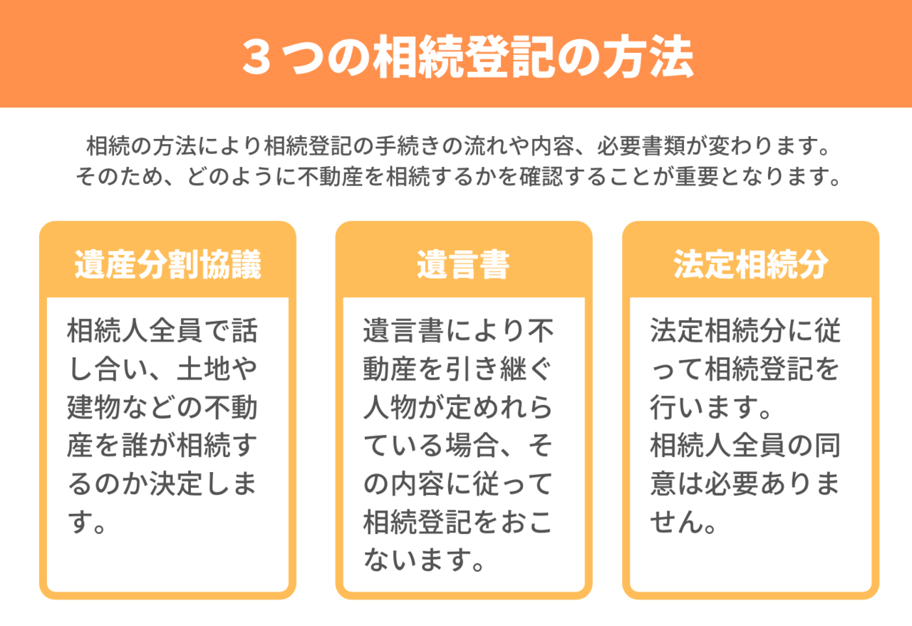 ３つの相続登記の方法