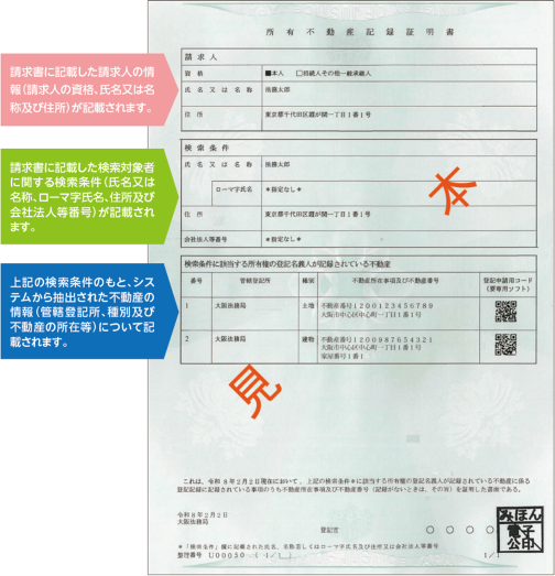 所有不動産記録証明書（見本）