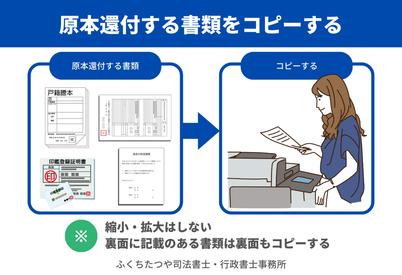 相続登記で原本還付する書類をコピーする