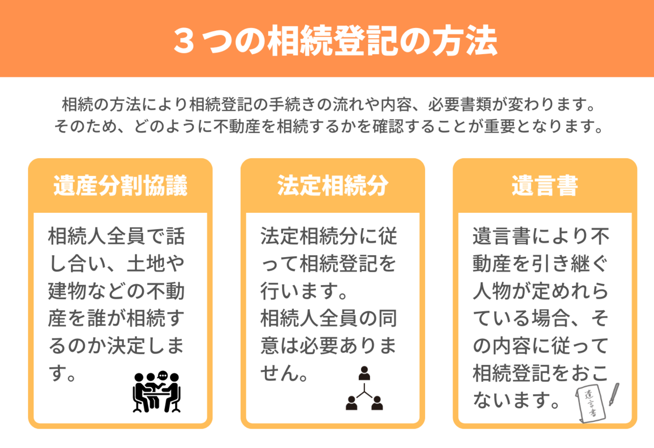 ３つの相続登記の方法