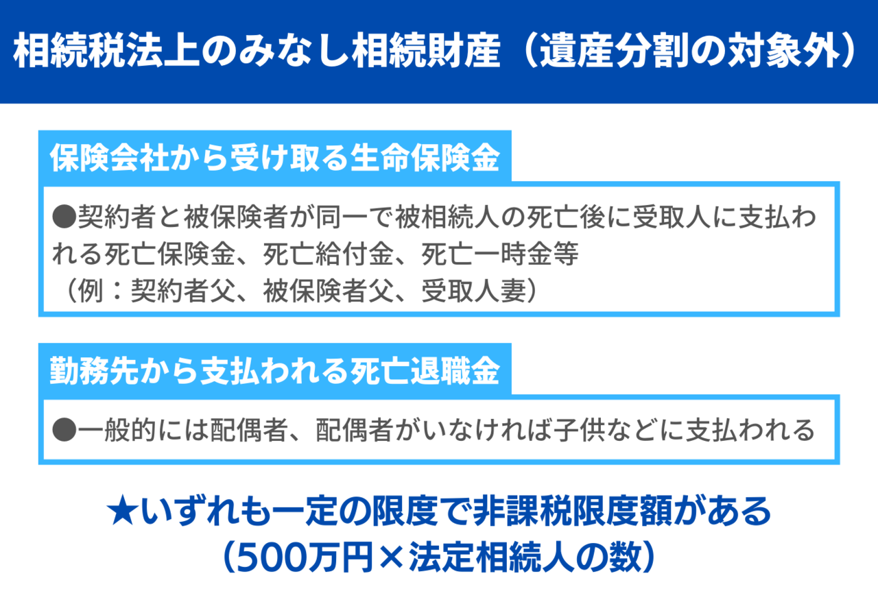 相続税法上の相続財産（遺産分割の対象外）