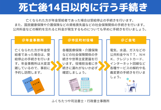 死亡後14日以内に行う手続き