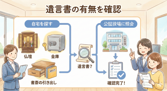 遺言書の有無を確認