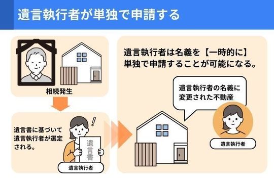 遺言執行者が単独で申請し、一時的に遺言執行者の名義になる