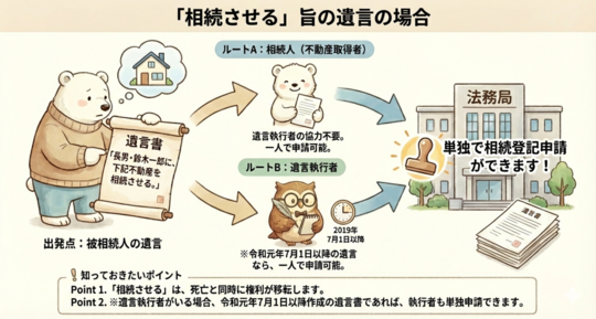 相続させる旨の遺言の場合に相続人又は遺言執行者が単独で相続登記の申請ができる