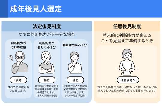 成年後見人選定