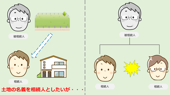 相続人同士でトラブルが発生